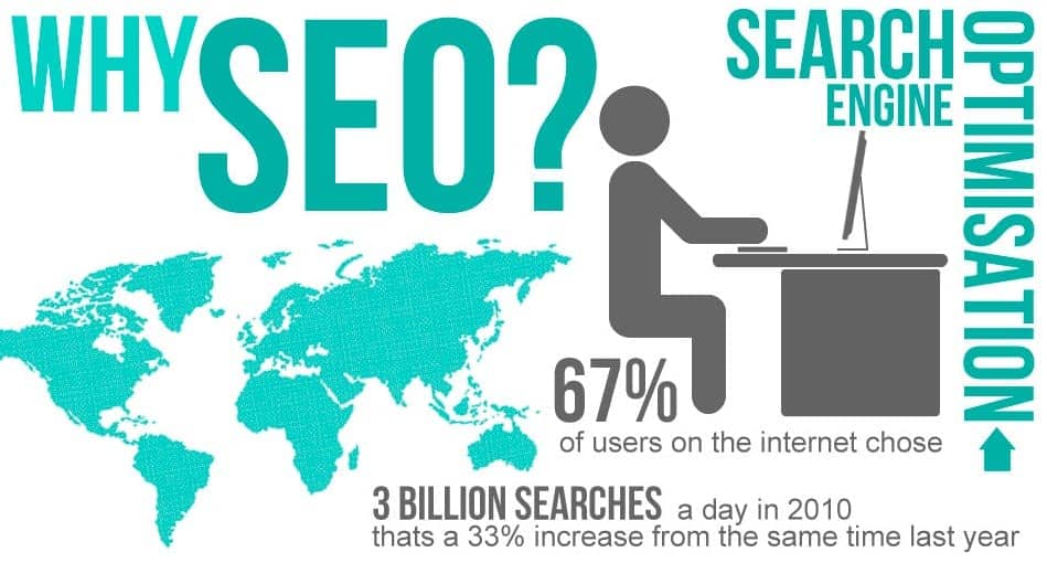 Mengapa SEO Sangat Penting